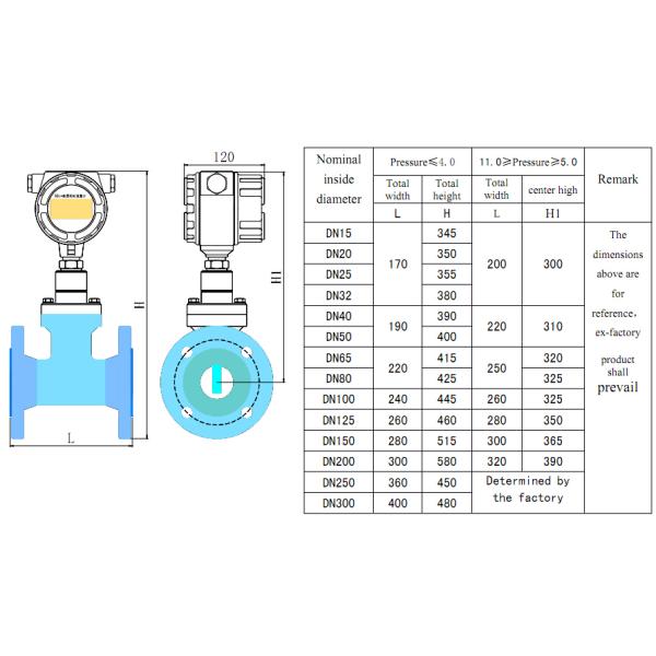 RS485 RS232 Target Flowmeter