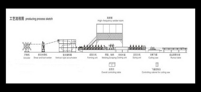 FX-32/50 High Frequency Weldedpipe Unit madein china
