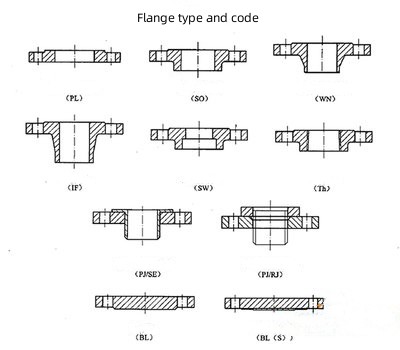 Flat Face ANSI DIN Stainless Steel 304 316L Rubber Expansion Joint With Special Flange