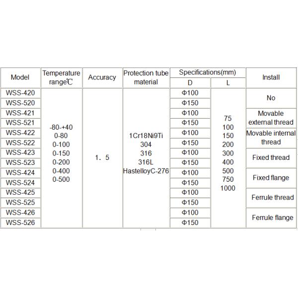WSS Temperature Thermometer Bimetal Oil Temperature Gauge