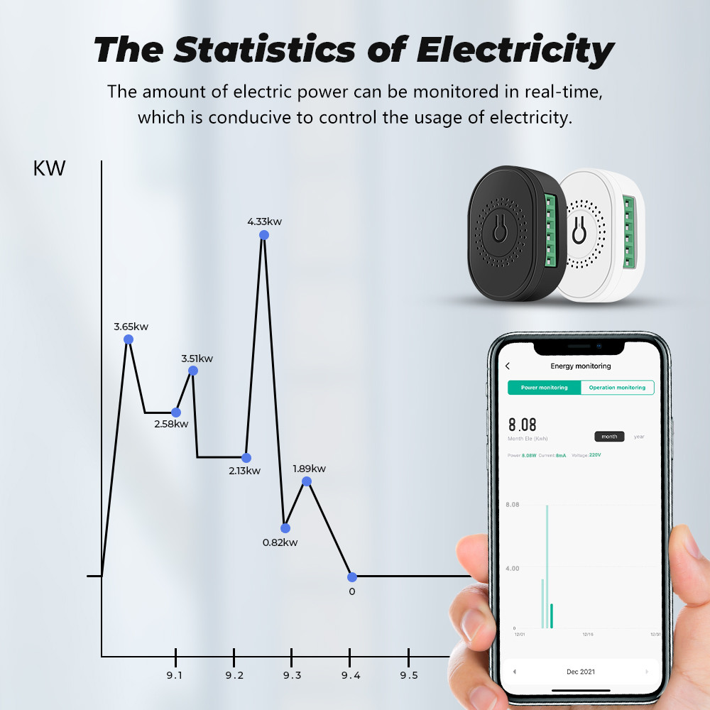 SMATRUL 16A Smart Power Monitor Breaker Tuya WiFi & RF433 Wireless Switch Mini 2-Way ModuleTimer Work with Google Home & Alexa