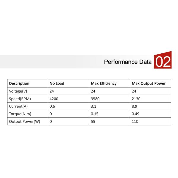Industry Automation BLDC Motor
