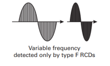 VKL11 Residual Current Device RCD Type F