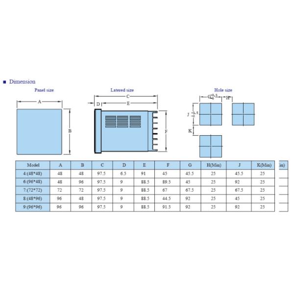 SD Series intelligent Sensor Indicator RS485 Modbus RTU 2 Loop Settable Relay Alarm Output