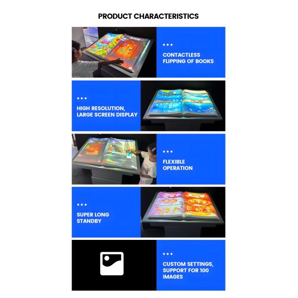 Virtual Flip Book Projection Software System Restaurant Menu Projection