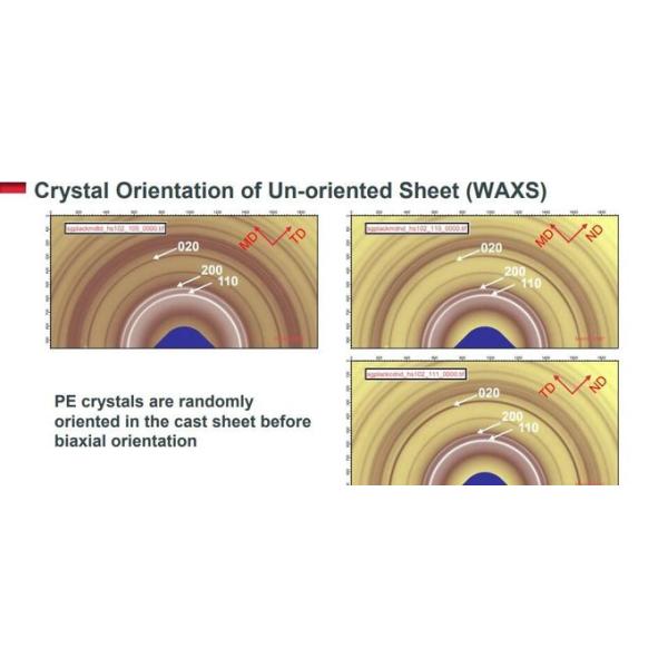 Biaxially Oriented Polyethylene BOPE Films Replace BOPA In Liquid Stand-Up Pouch HD-BOPE LD-BOPE LLDPE For BOPE Films 6