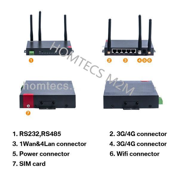 Quality H50series 4g lte module router support WiFi Openvpn for sale