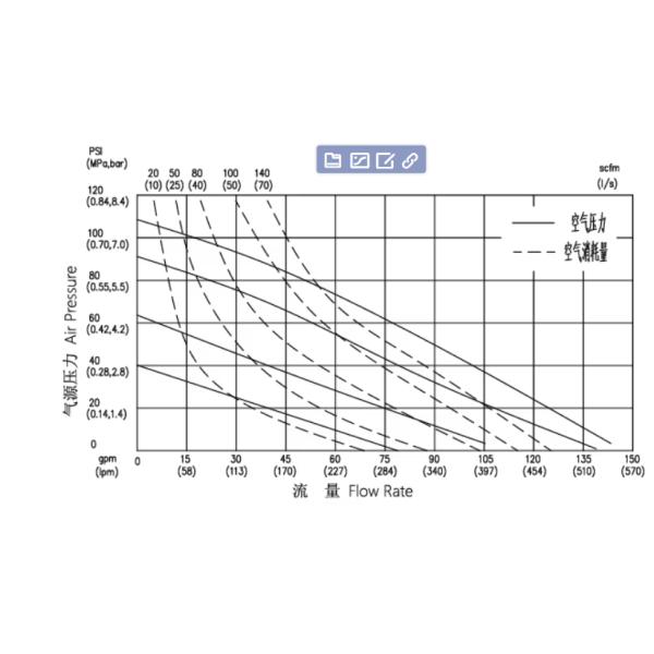 High-Performance Plastic Diaphragm Pump for a Wide Range of Applications