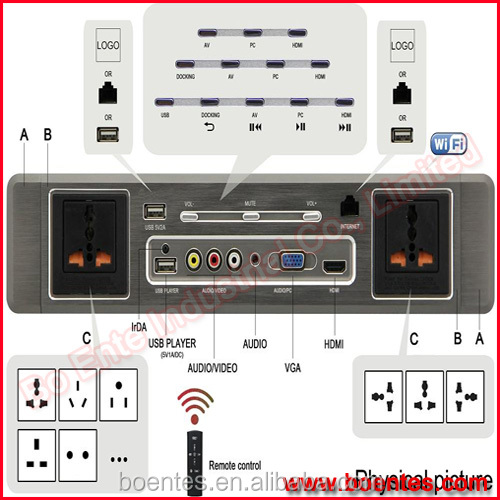 Media Connection Panel for Hotel Room/Media Connectivity Control Platform