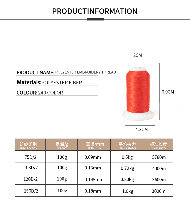 Machine Embroidery Thread 60wt 40wt Multicolor Polyester 120d/2 1000m for Embroidery