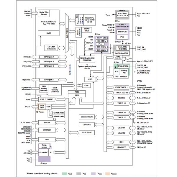 STM32F042K6T6 16/32 Bits 48MHz ARM Microcontrollers MCU MICROS