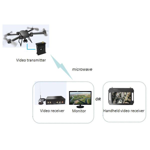 NLos Encryption Unmanned Aerial Vehicles Drone Video Transmission For Electricity Inspection