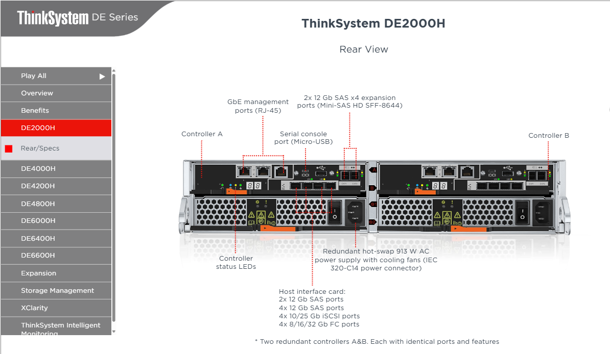 DE2000H 864TB SAS Internal Hard Disk Storage 3.5 or 2.5 Inch