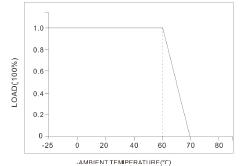 25W Multi Current Output LED Controller For LED Downlight