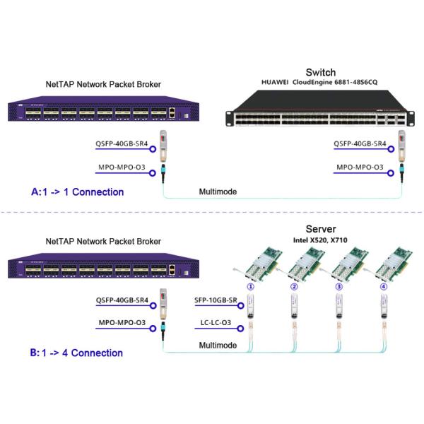 Cost Effective Network Packet Broker With Packet Duplication Layer 2/3/4/7 Filtering