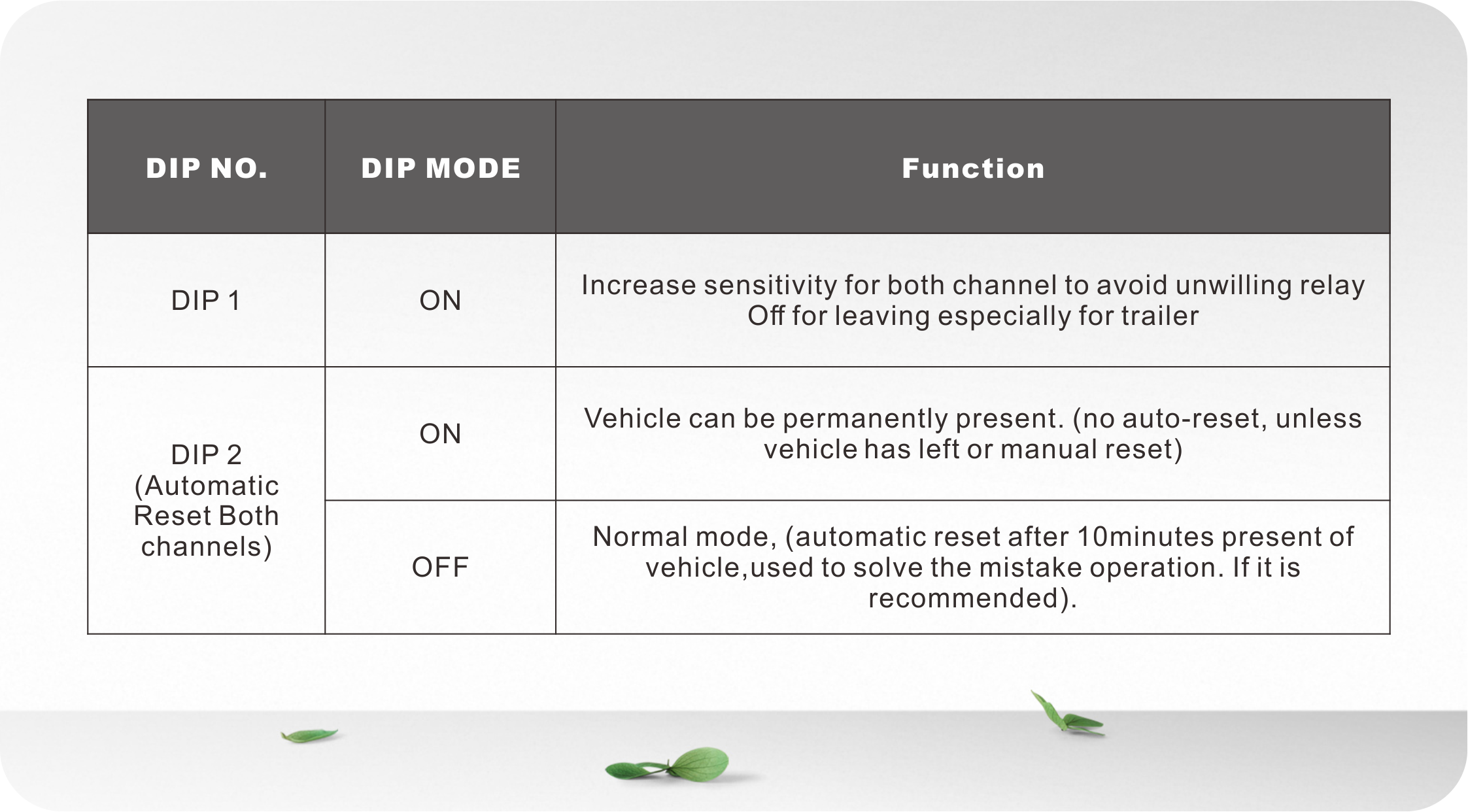 vehicle loop detector