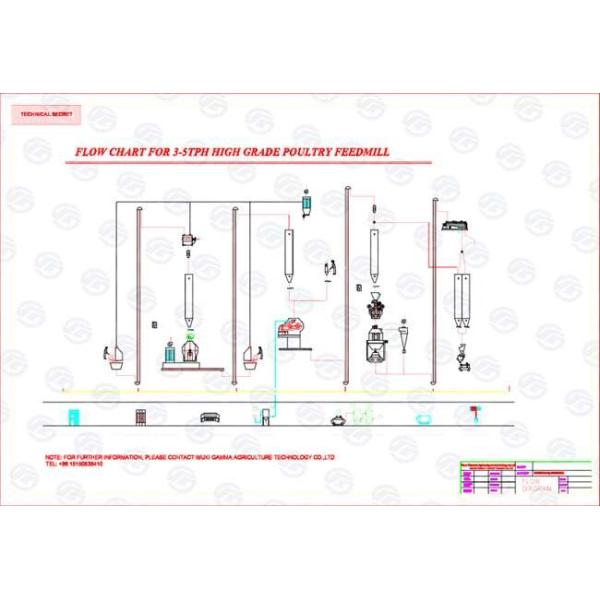 5tph Poultry Feed Production Line Chicken Duck Cattle Sheep Feed Production
