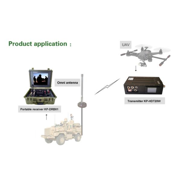 20W Adjustable Output Power HD Wireless AV Sender COFDM Modulate UAV Video Transmitter AES Encryption Security Transmission