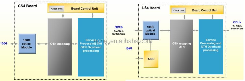 ZTE ZXONE 8700 OTN DWDM ZTE CS3 CS4 N2M2CS3(client,2km) N2M2CS4(LR10) ZTE OTN8300 8500 8700Q 9700 N2M4XCA N4M4XCA CHASSIS