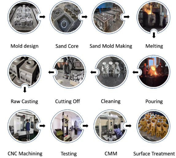 3d Printing Custom Sand Casting Mould Solutions for Manufacturing