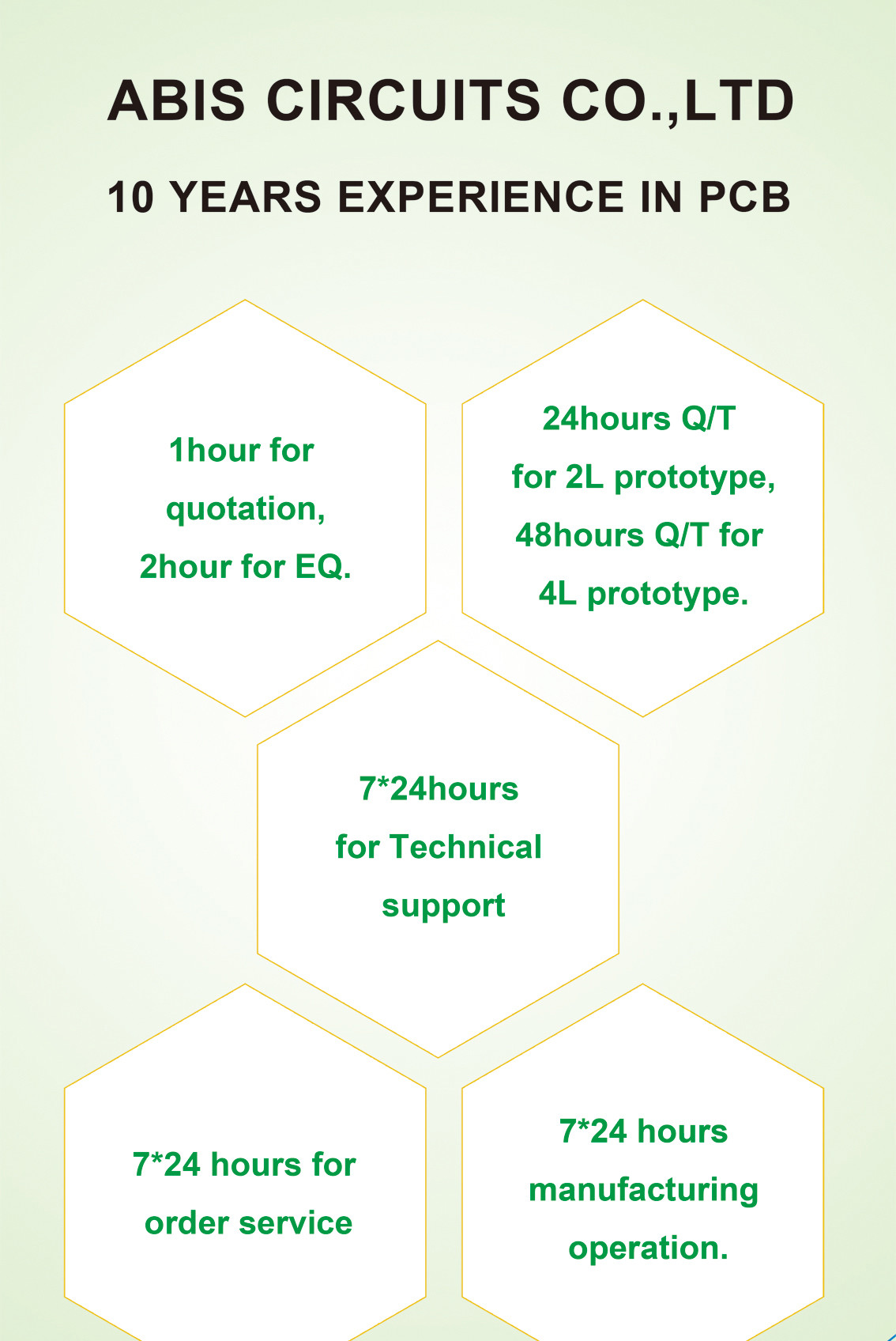 2 Layer ENIG Coating Electronics Flexible PCB Board