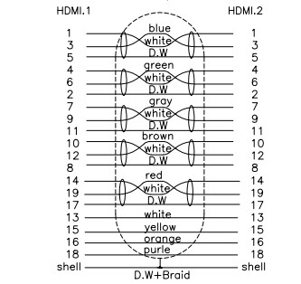 2 Meter 6 Ft HDMI Extension Cable , Dash Flush Panel Mount Cables For Motorcycle