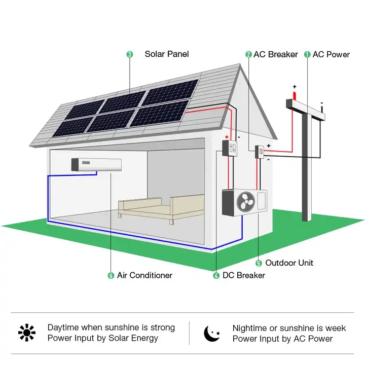 Wall Mounted 12000 Btu Solar Air Conditioner Vacuum Tube Off Grid Small Solar Ac Air Conditioner 24 Volt Solar Air Conditioner