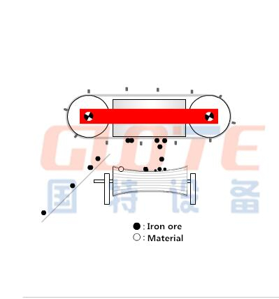 Permanent Iron Ore Separator Process Equipment for Mining Wet Magnetic Separator