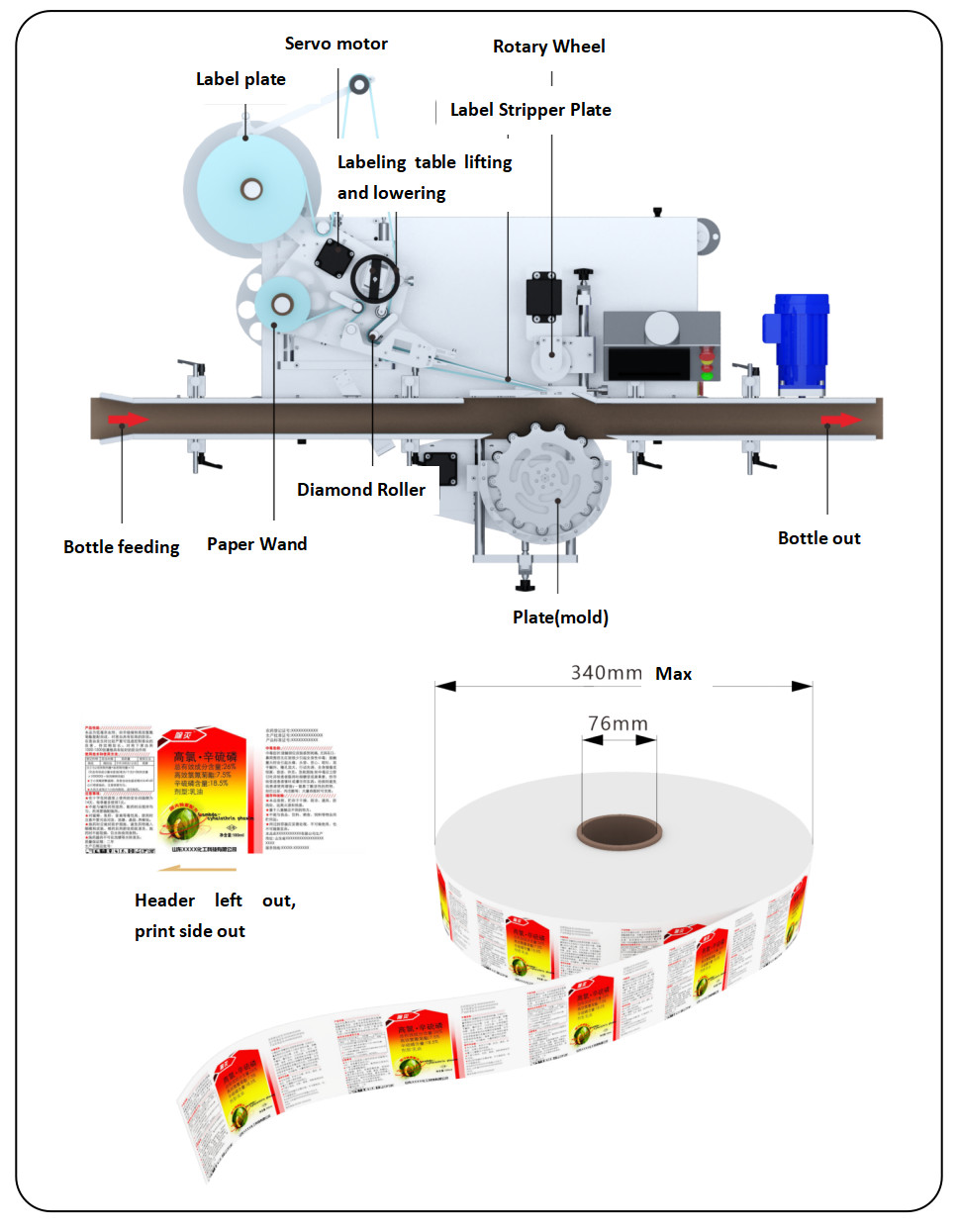 TN-150DL High Speed Positioning And Fixed Point Labeling Machine