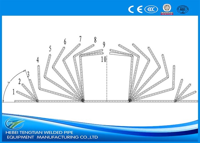 High Efficiency Square Tube Mill with High Frequency Welding