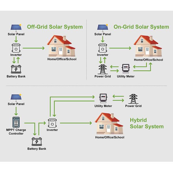 Home Panel Solar Power Panel Kit Complete Set 6KW ODM
