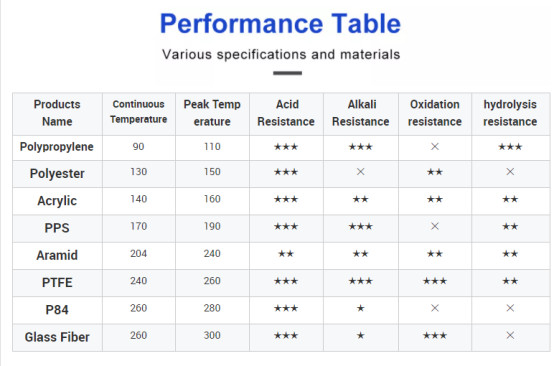 Acrylic Dust Filter Bag Needle Punch Felt Filter Sock Bag