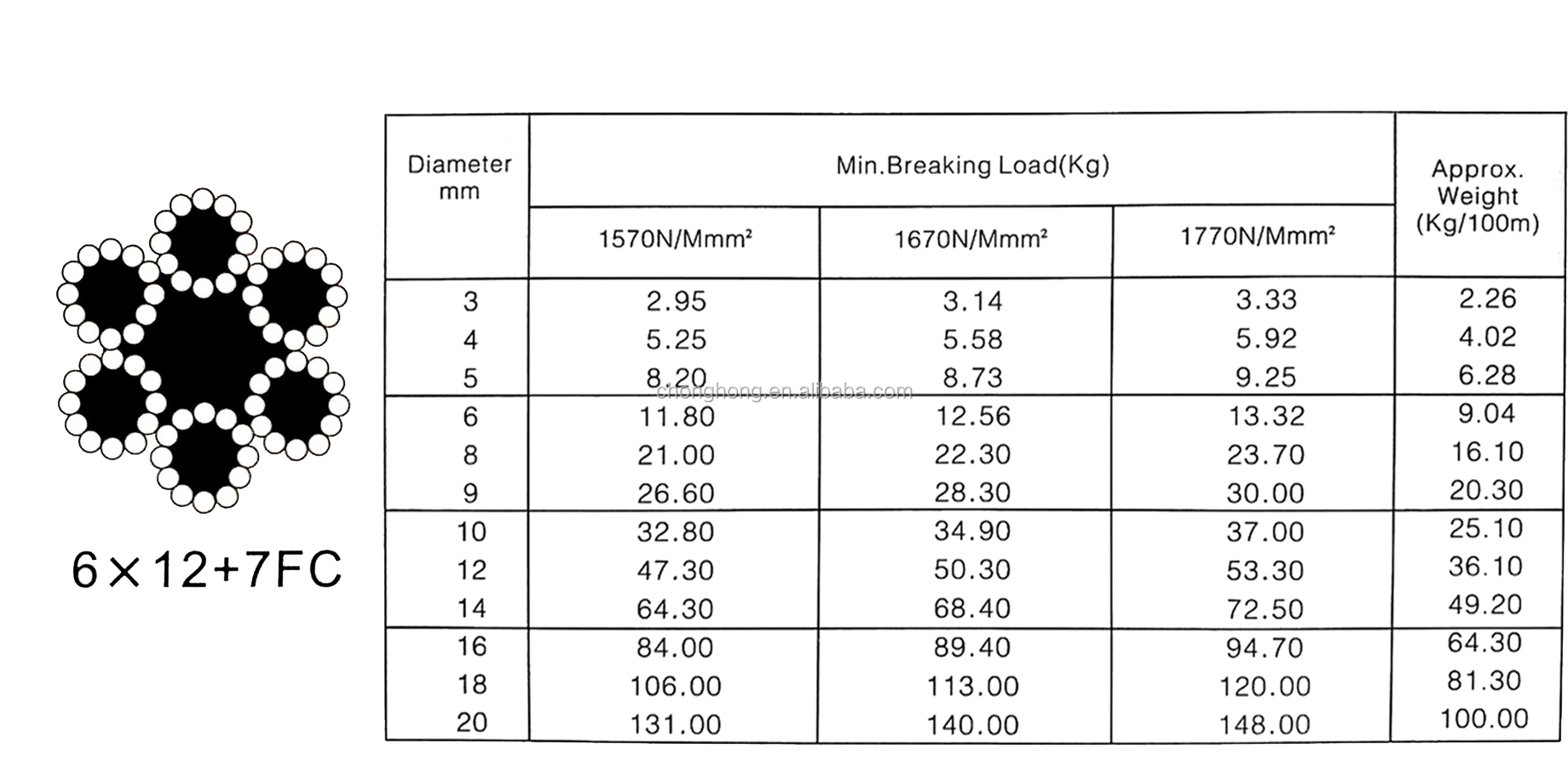 12mm 6x12 7FC Galvanized Steel Wire Rope for Crane and Lifting Equipment Tolerance ±1% OEM Corrosion Resistant