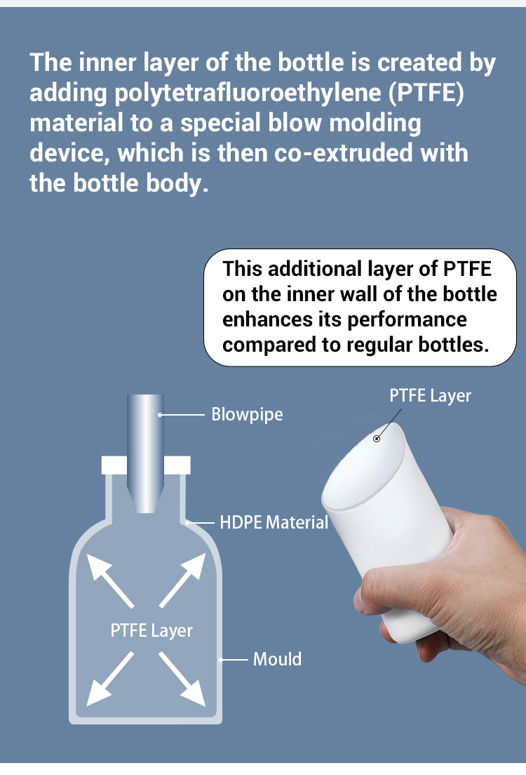 HDPE Plastic Fluoride Transparent Reagent Bottle 1000ml 1L For Chemical Packaging