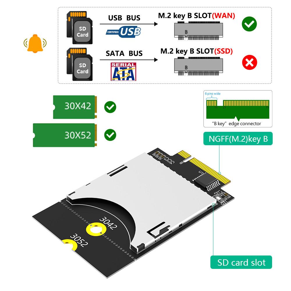 NGFF M.2 Key-B Interface to SD Card Holder Converter Adapter Card (Support USB-Bus, Not SATA-Bus)