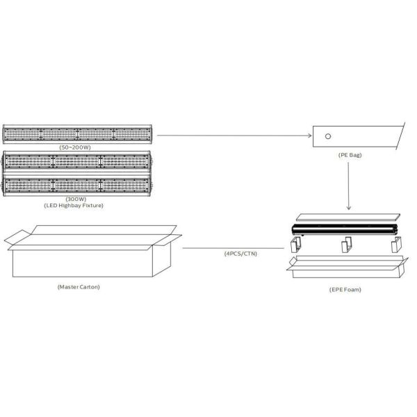 DUALRAYS HB6 4ft 200W IP65 140LPW Aluminium LED Linear Highbay for Warehouse Aisle with Microwave Sensor and Emergency Optional and 7 Years Guarantee