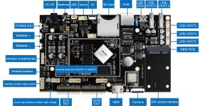 China Dual Display Industrial Embedded System Board , 1920*1080P Custom ARM Board wholesale