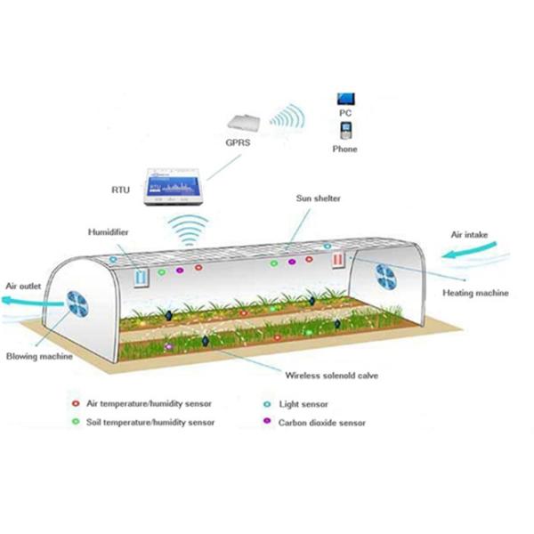 Quality Agricultural Modbus RTU Ethernet Remote Management IOT Device System RS485 RS232 for sale