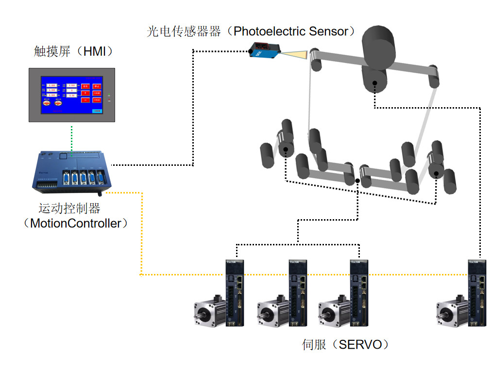 Single Phase 750 Watt Multi Axis Servo Drive With 3M 5M Cable