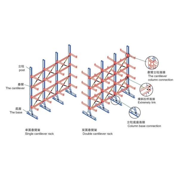 Customized Specialist Warehouse Storage Racks Adjustable Cantilever Racking System