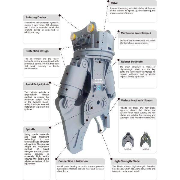 Replaceable Blade Excavator Metal Stump Shears For Komatsu PC200 PC210 PC220