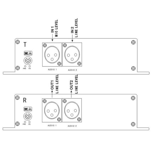 Mic Level & Line Level Audio To Fiber connection