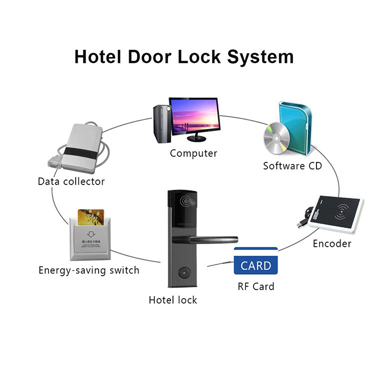 Keyless 77mm Key Card Door Locks DSR 108 Electronic Security Door Lock