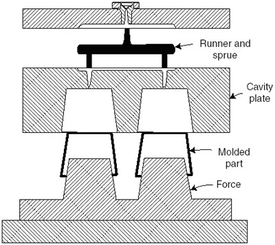 See the source image