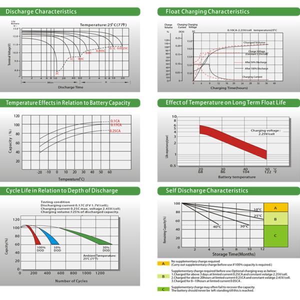 12.8V 110ah LiFePO4 Li Ion Battery For Gildder Ups Solar System