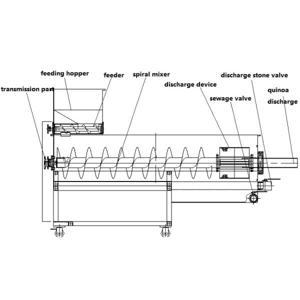 Sesame processing line, sesame cleaning machine