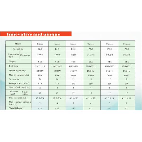 24 V Curved LED Screen Outdoor Video Wall Displays 5000 Nits Low Attenuation