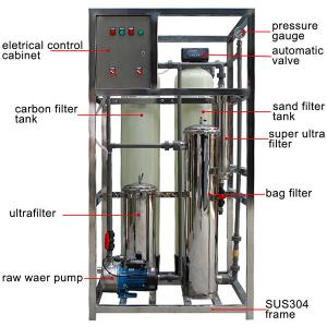 China Durable Wastewater Treatment Plant , Low Power Consumption Ro Purification Plant wholesale