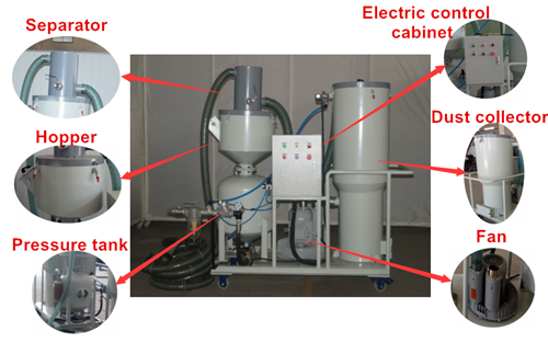 Removing Rust / Paint Vacuum Blasting Machine For Ship Bridge 4 - 7 Bar Working Pressure