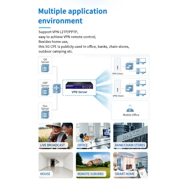 11ax Wi-Fi6 4G/5g Router Support Tr069, ISP Mesh 5g CPE
